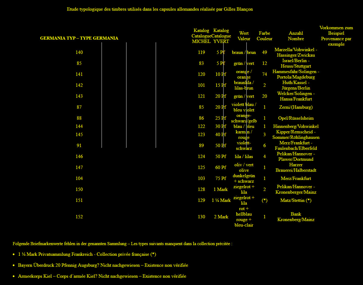 Etude typologique des timbres utilis�s dans les capsules allemandes r�alis�e par Gilles Blan�on