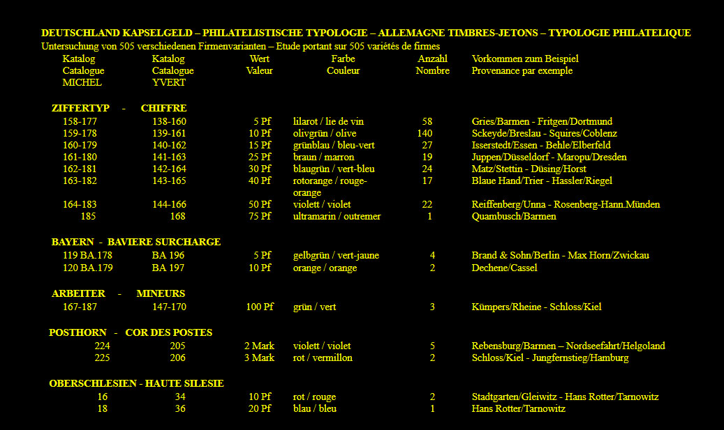 Etude typologique des timbres utilis�s dans les capsules allemandes r�alis�e par Gilles Blan�on