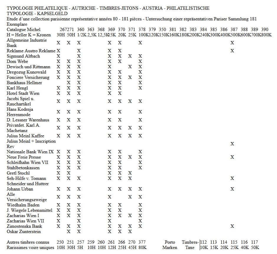 Etude typologique des timbres utilis�s dans les capsules autrichiennes r�alis�e par Gilles Blan�on